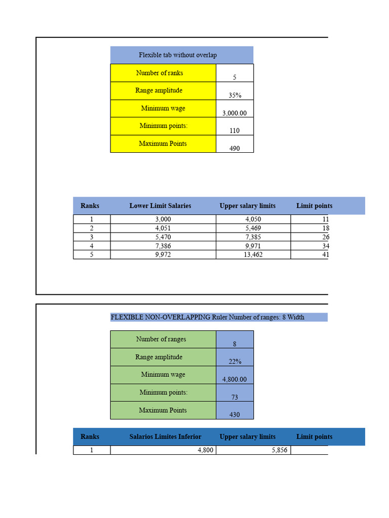 Flexible Salary Ranges and Procedures | PDF | Salary | Industrial ...