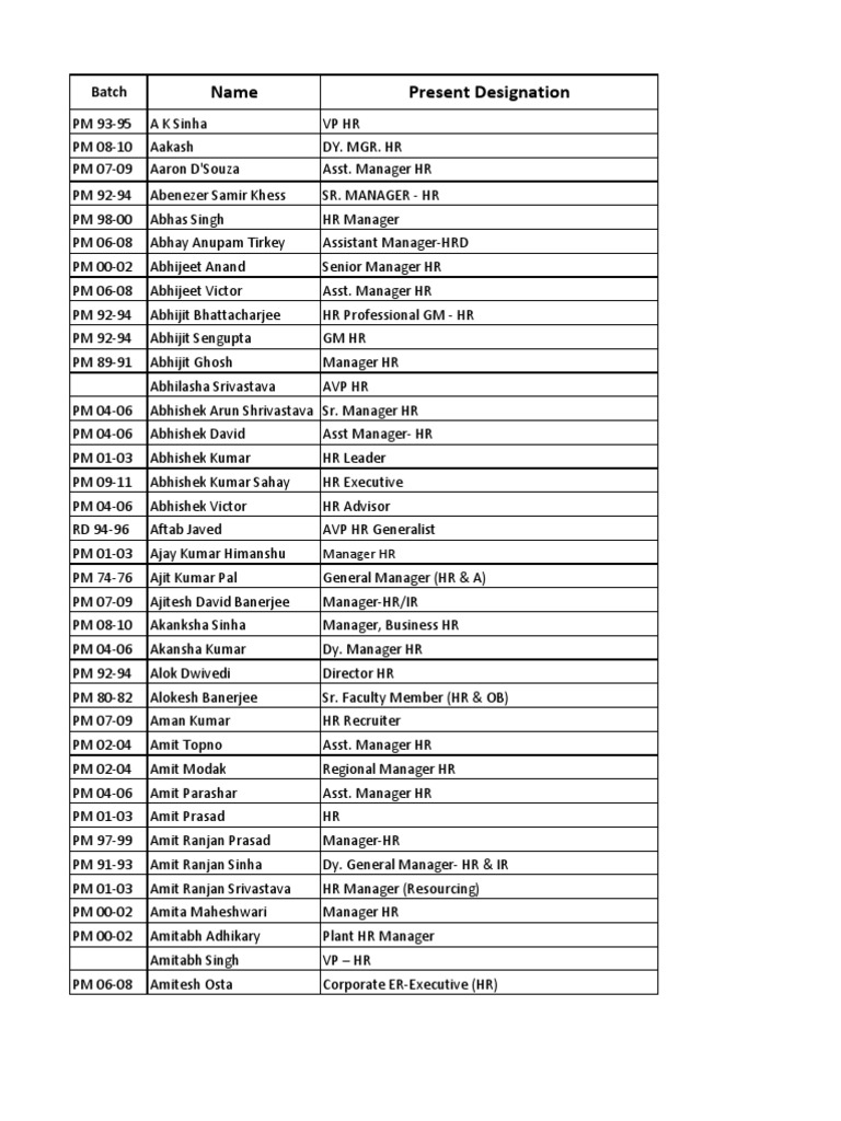 HR Alumni Directory Overview | PDF
