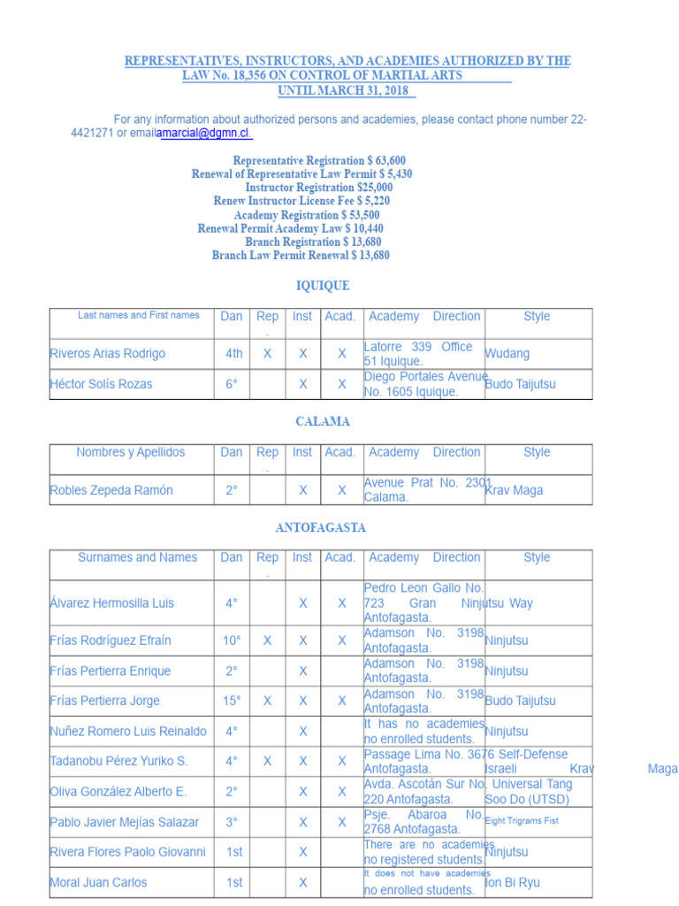 Authorized Martial Arts Instructors List | PDF | East Asian Martial ...