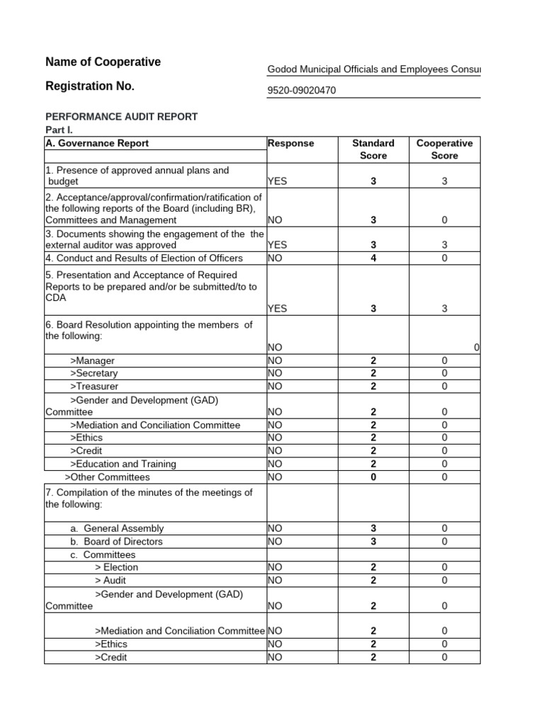 Performance Audit Report for GOMOFECC | PDF | Interest | Expense