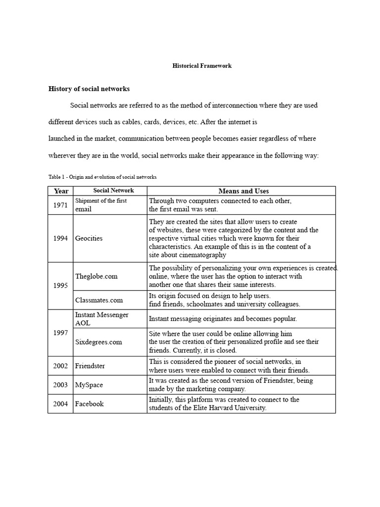 Evolution of Social Networks and ICTs | PDF | Radio | Internet