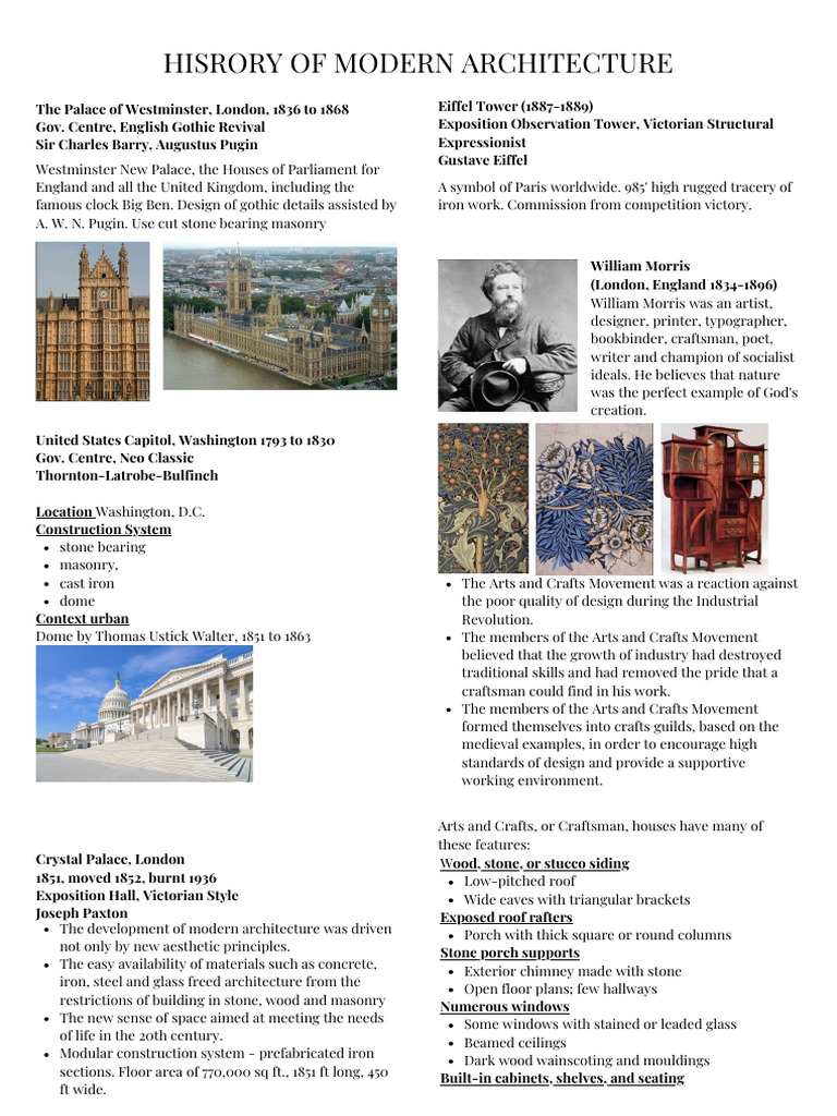 Evolution of Modern Architecture | PDF | Art Nouveau | Architectural Design