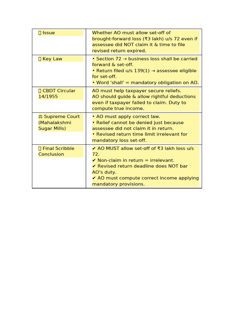 AO's Duty on Set-Off of Losses u/s 72 | PDF