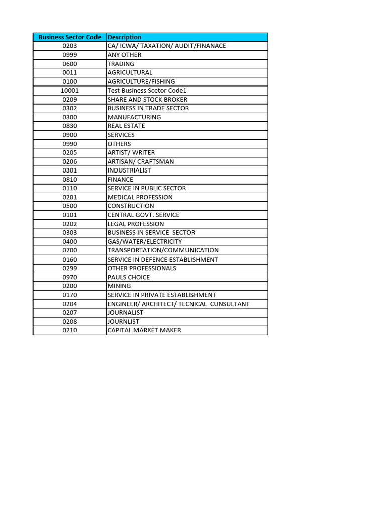 Business Sector Code in Cif | PDF