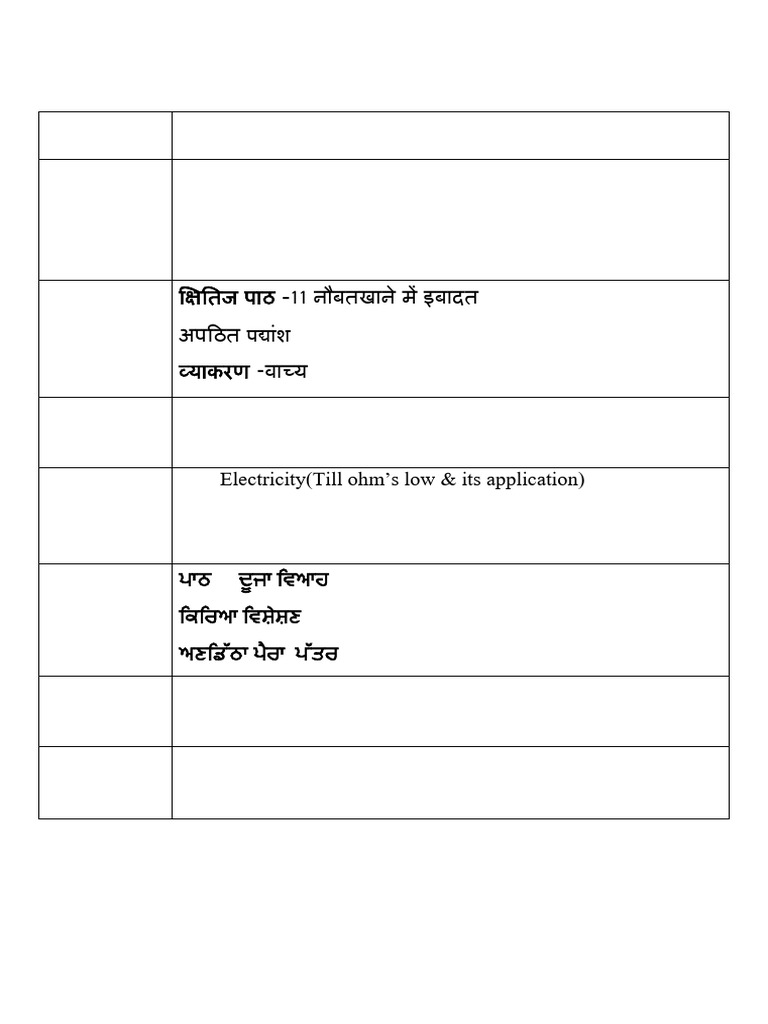 Class 10 Unit Test 2 Syllabus | PDF