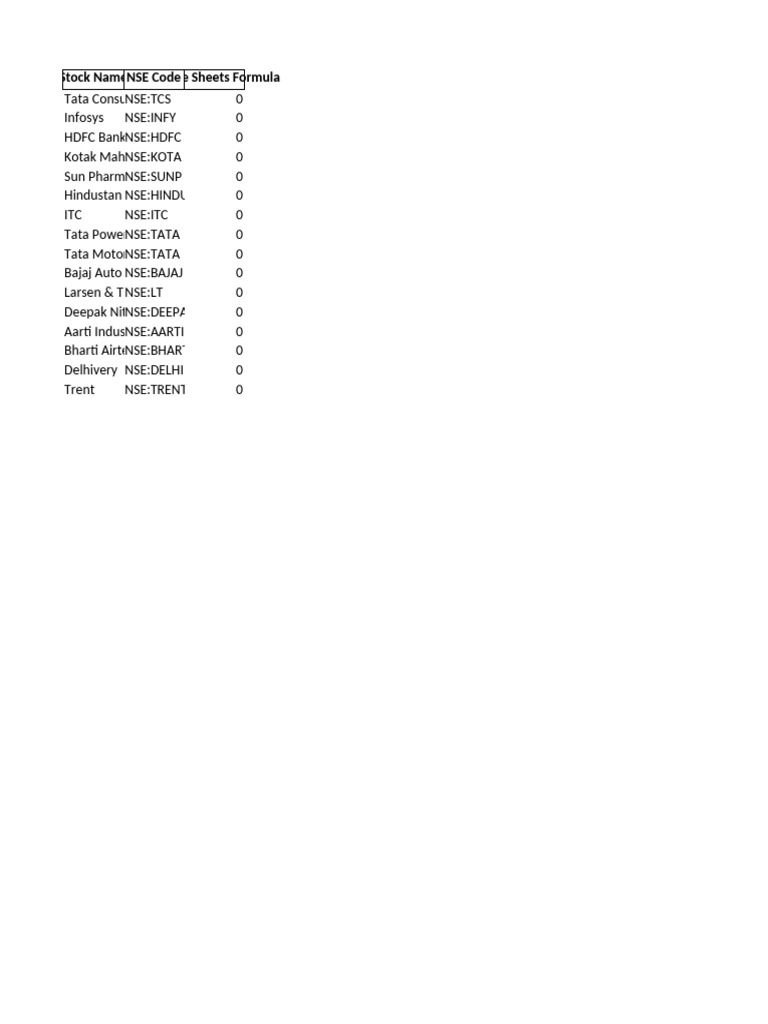 NSE Stock Names and Codes List | PDF