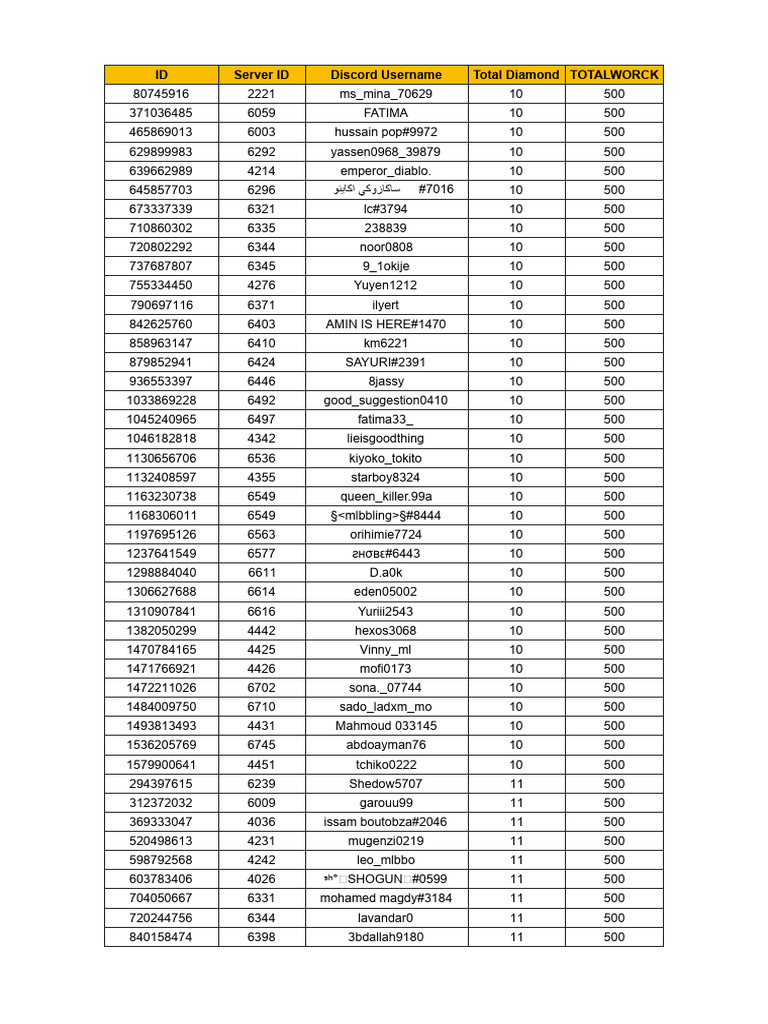 Discord User Diamond Rankings | PDF