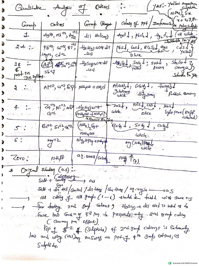 Qualitative Analysis of Cations | PDF