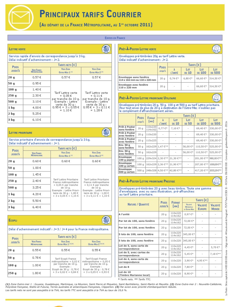 Tarifs des enveloppes prêt-à-poster PAP 2019