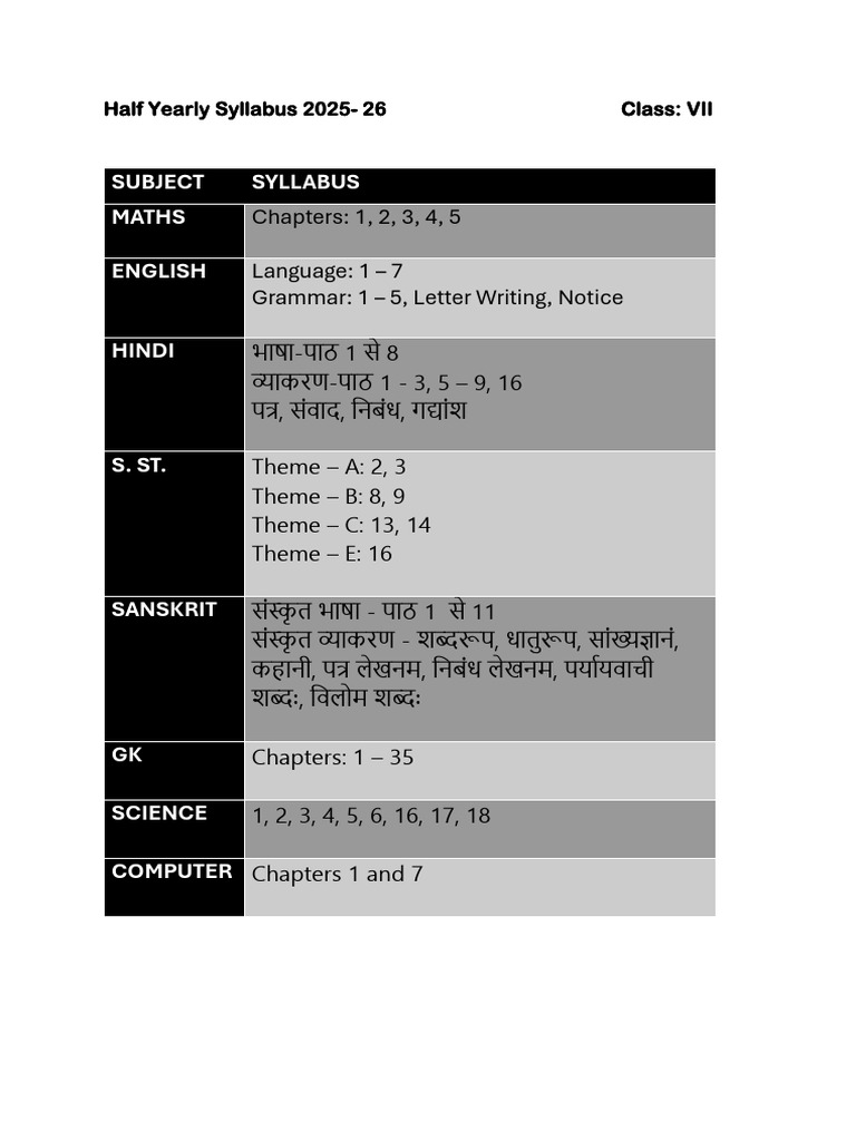 Half Yearly Syllabus 2025 7 | PDF