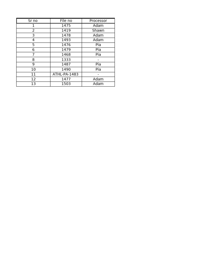 Processor Status Report for Cash Deals | PDF