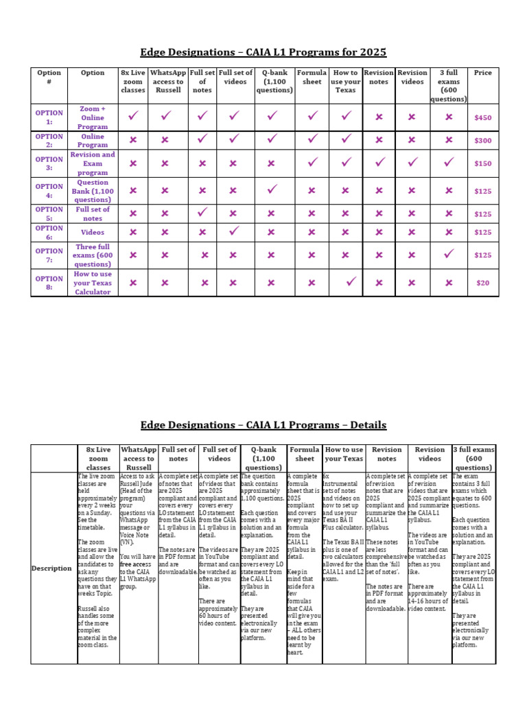 The Edge CAIA L1 Program 2025 - Matrix | PDF