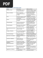 Printable Irregular Verbs Wheel Template | PDF | Syntax | Linguistics