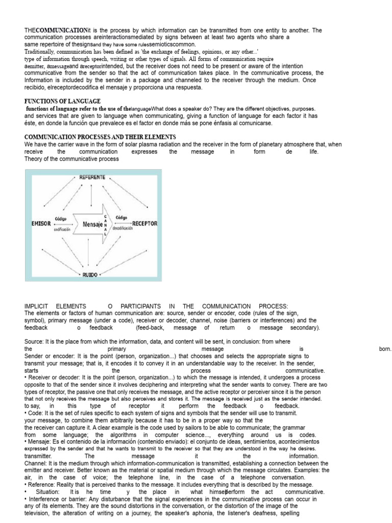 Understanding Communication Processes | PDF | Argument | Fallacy