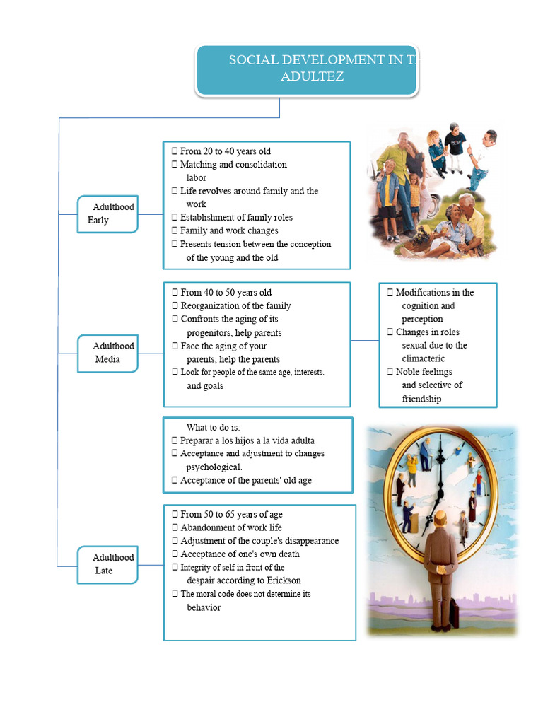 Social Development in Adulthood | PDF