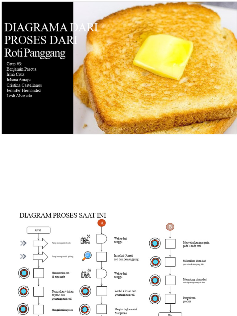 Diagram Proses Roti Panggang | PDF