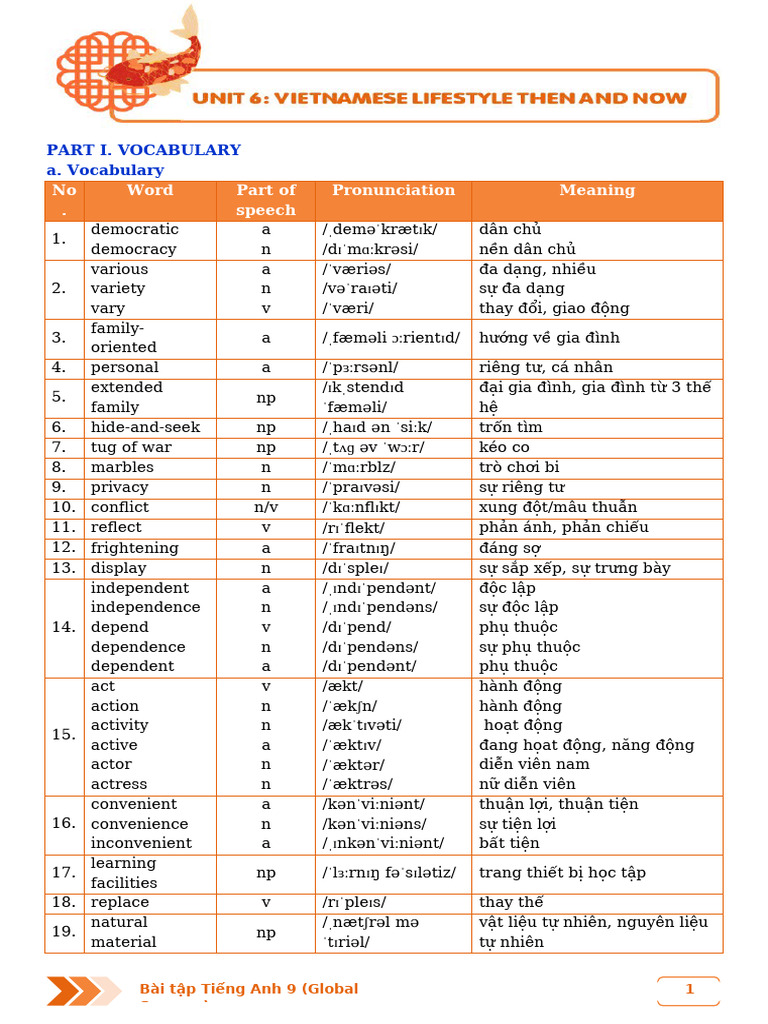 Unit 6 HS | PDF