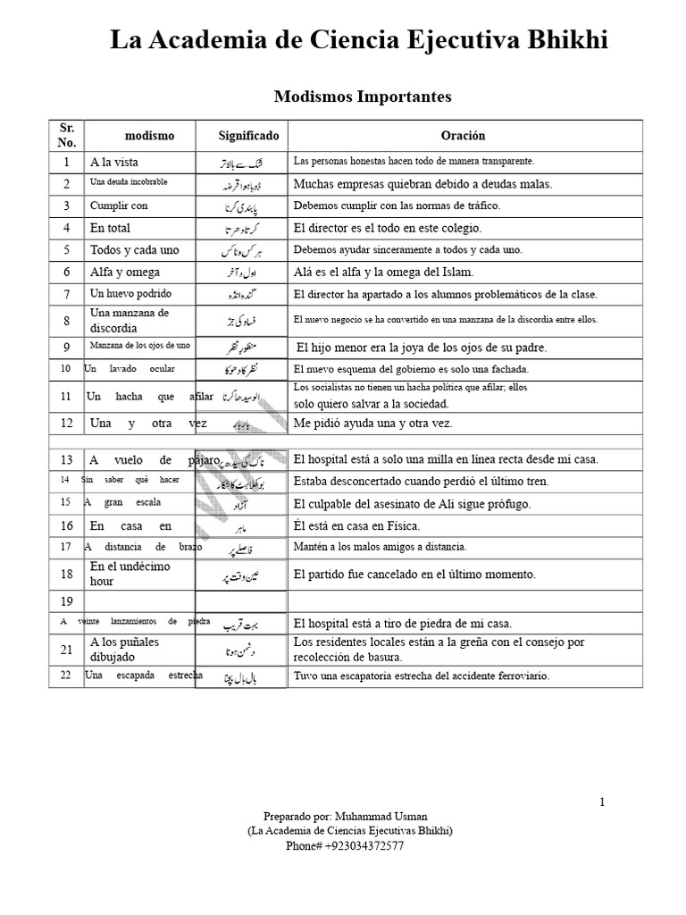 Modismos Comunes y sus Significados | PDF