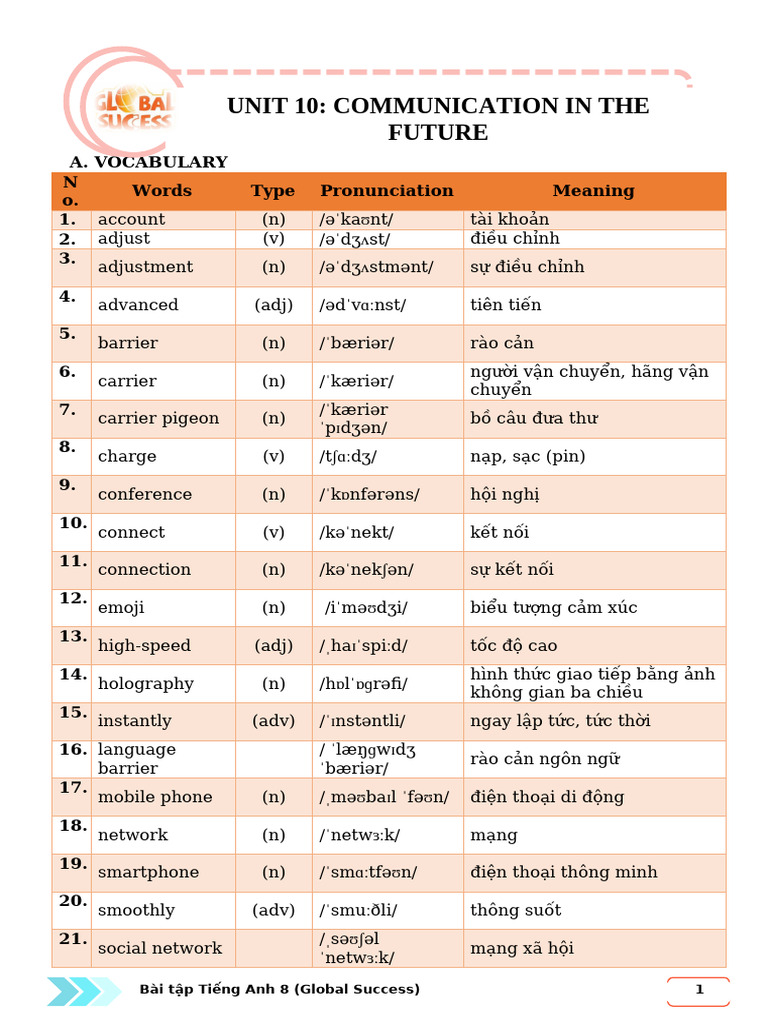 Unit 10 | PDF