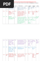 Daily Program Outline for ECD Centre | PDF | Learning | Cognition