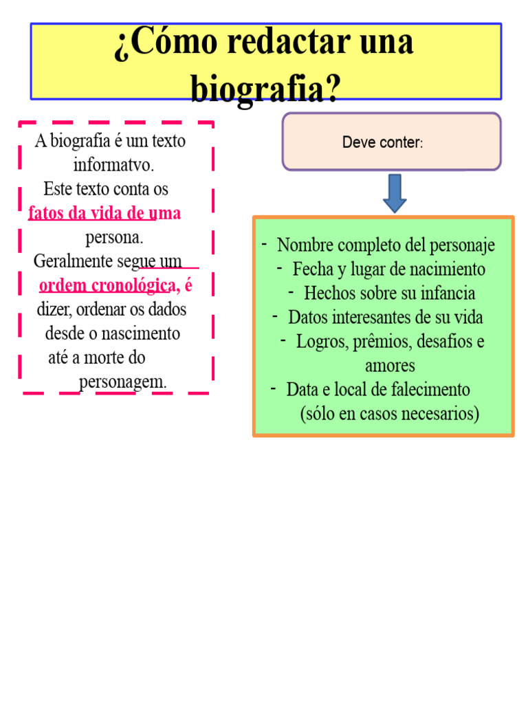 Como Escrever uma Biografia Eficaz | PDF