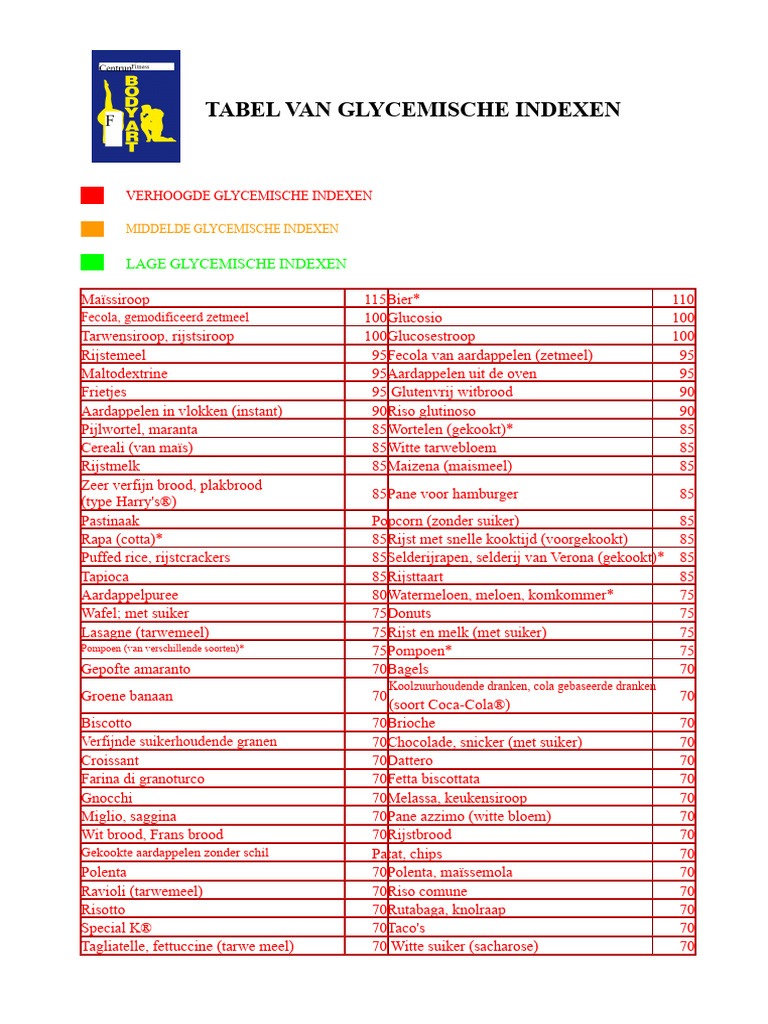Tabel Van Glycemische Indexen | PDF