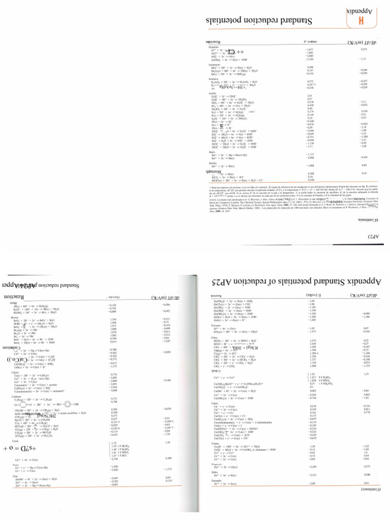 14-Table of Standard Reduction Potentials | PDF