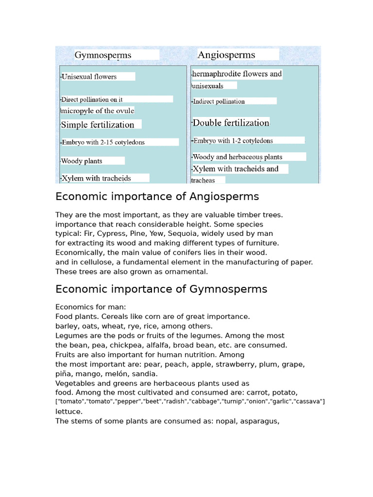 Economic Value of Angiosperms and Gymnosperms | PDF