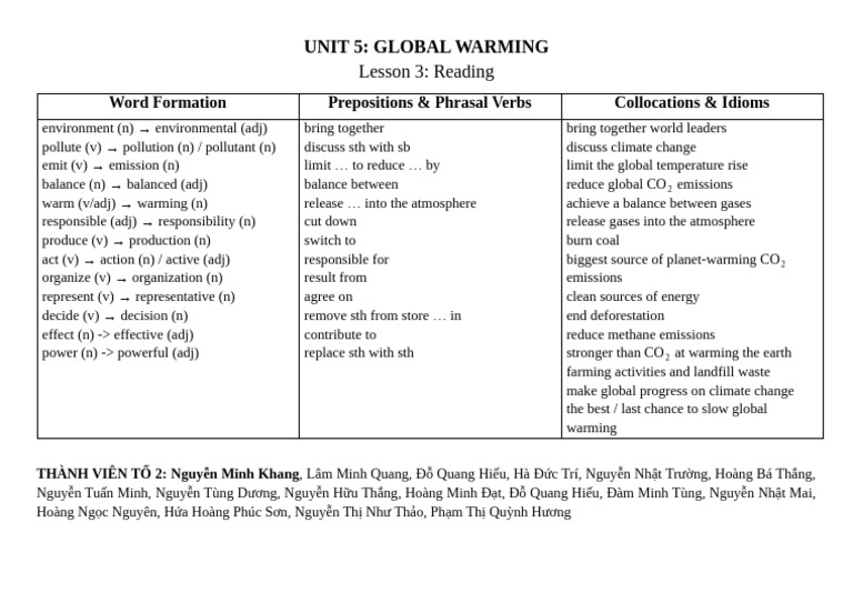 Unit5 Reading G2 A6 | PDF