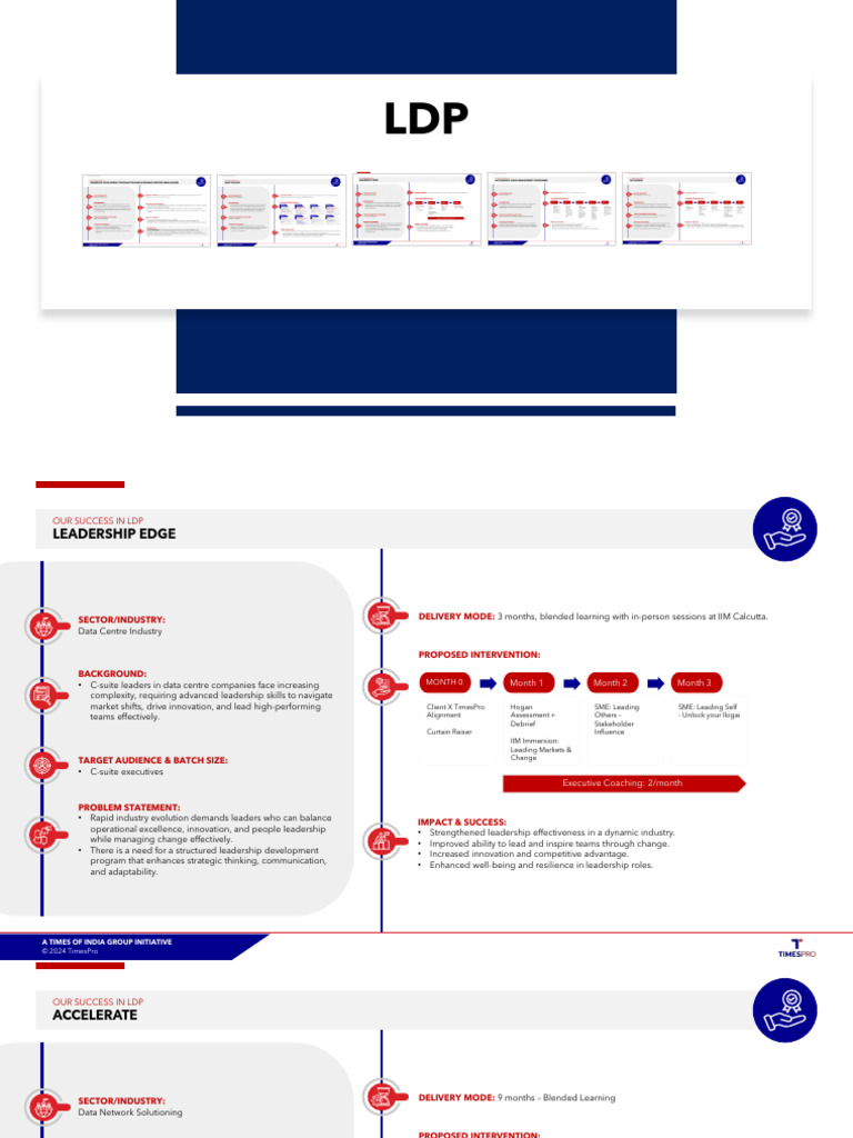 Leadership Development Programs Overview | PDF | Leadership | Strategic ...