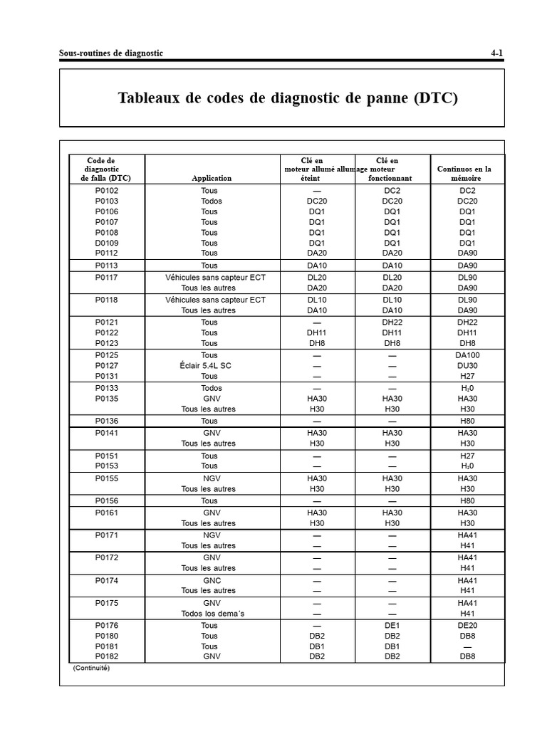 Codes de diagnostic de panne (DTC) | PDF | Véhicules | Ingénierie mécanique