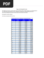 API Gravity and Density Conversion Guide | PDF | Pound (Mass) | Gallon