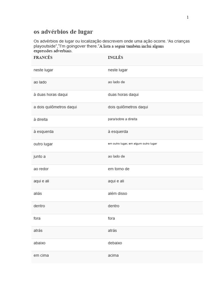 Os Advérbios de Lugar | PDF