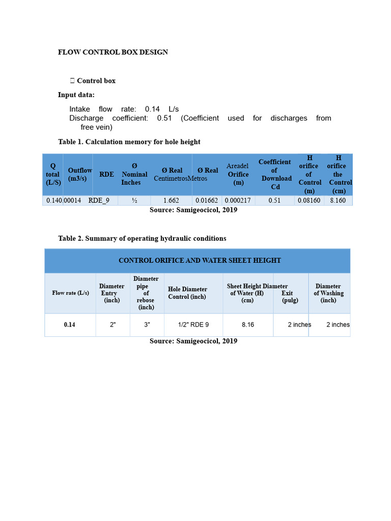 CONTROL FLOW BOX DESIGN.docx | PDF | Flow Measurement | Civil Engineering