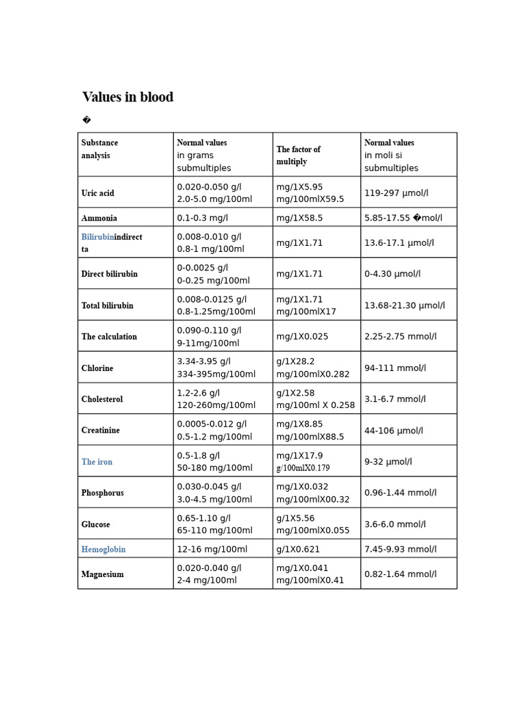 Blood and Urine Normal Values Guide | PDF | Mole (Unit) | Magnesium