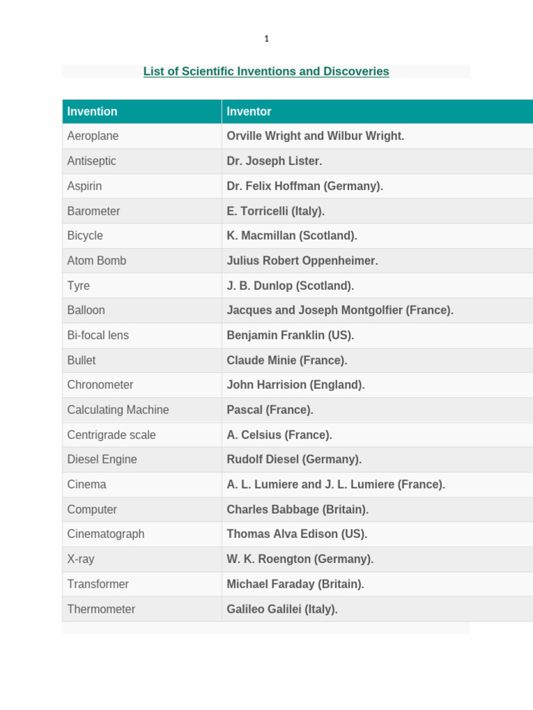 Key Scientific Inventions and Inventors | PDF