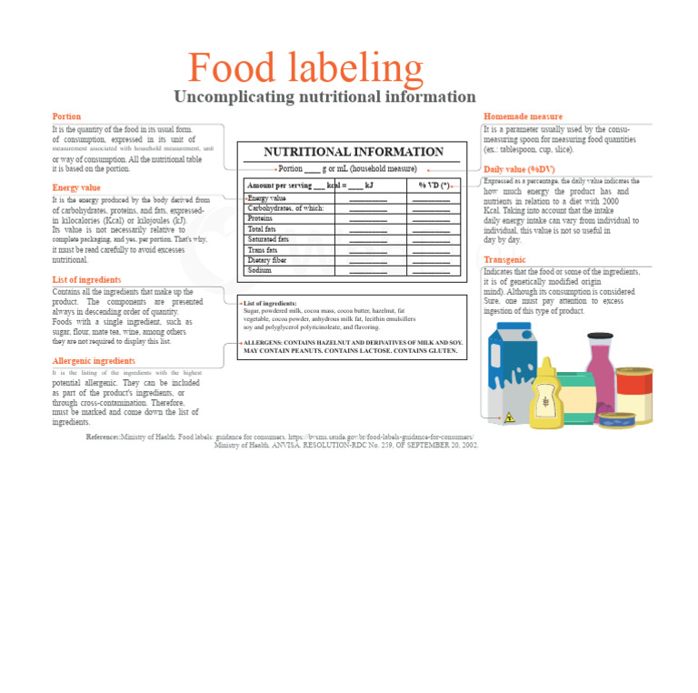 Food Labeling | PDF | Food Energy | Calorie