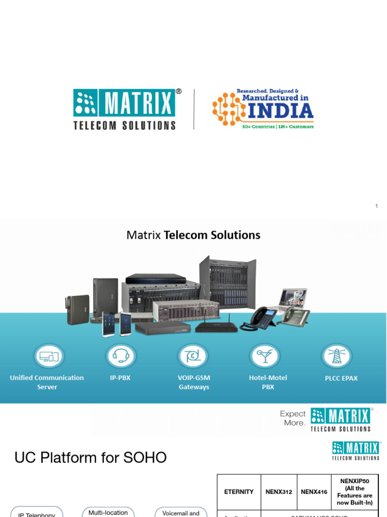 Unified Communication Solutions Overview | PDF | Session Initiation ...