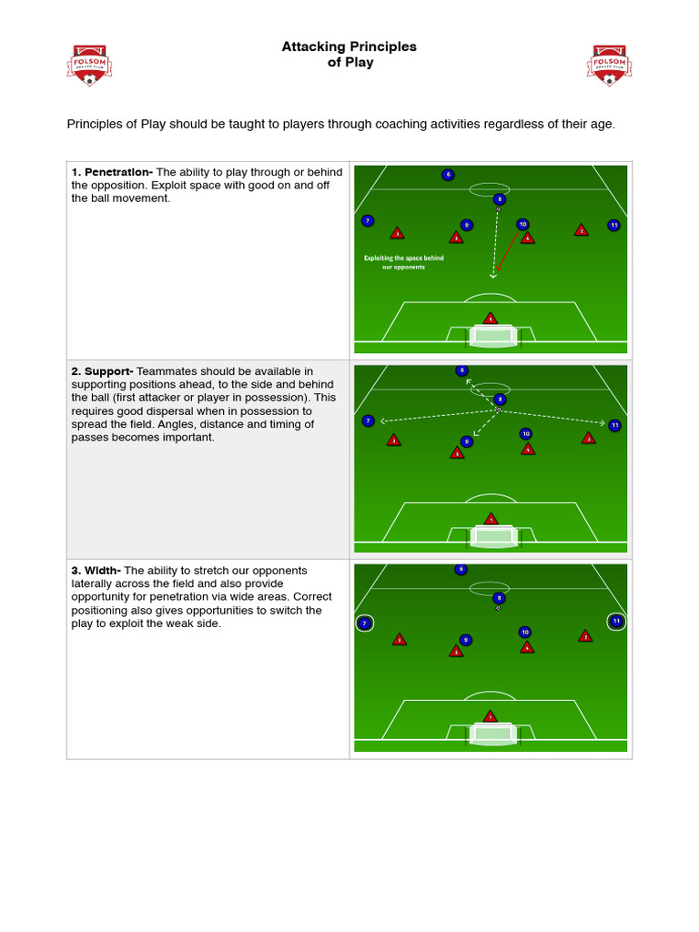 Attacking - Principles of Play | PDF
