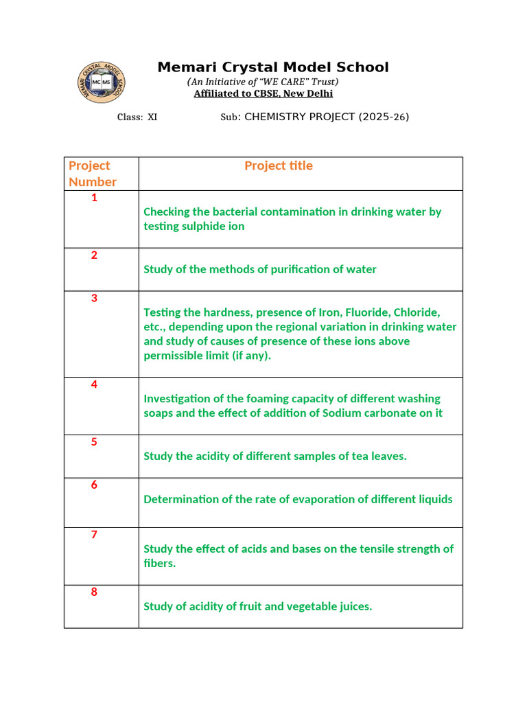 Chemistry Projects for Class XI Students | PDF