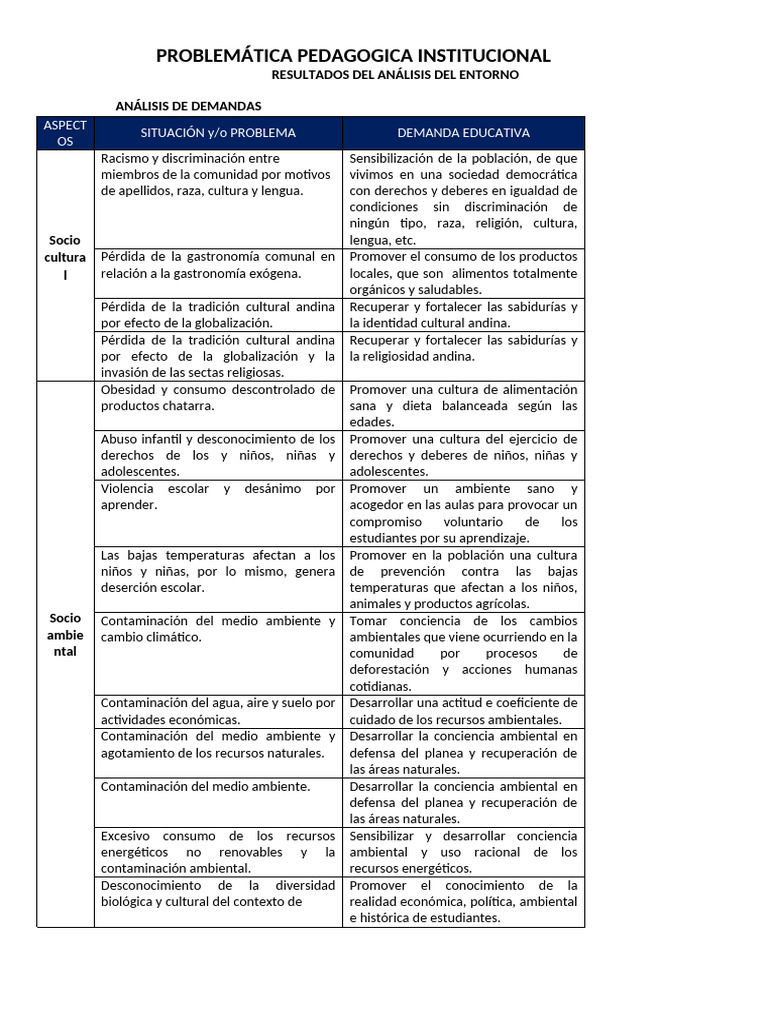 Problemáticas Educativas y Soluciones | PDF | Entorno natural | Alimentos