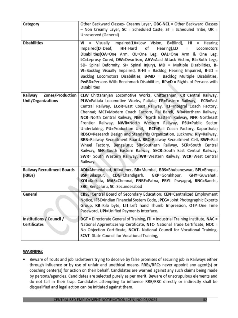 Caste Certificate Format for SC/ST Candidates | PDF | Government Of India