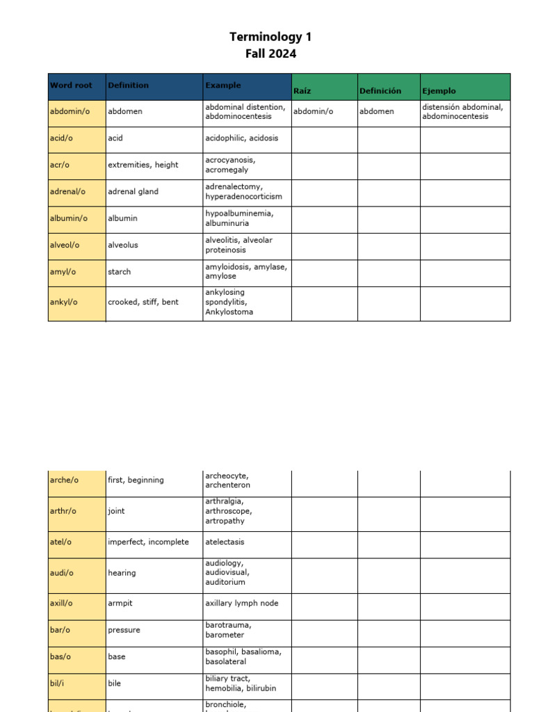Medical Terminology Root Words Guide | PDF | Human Anatomy | Anatomy