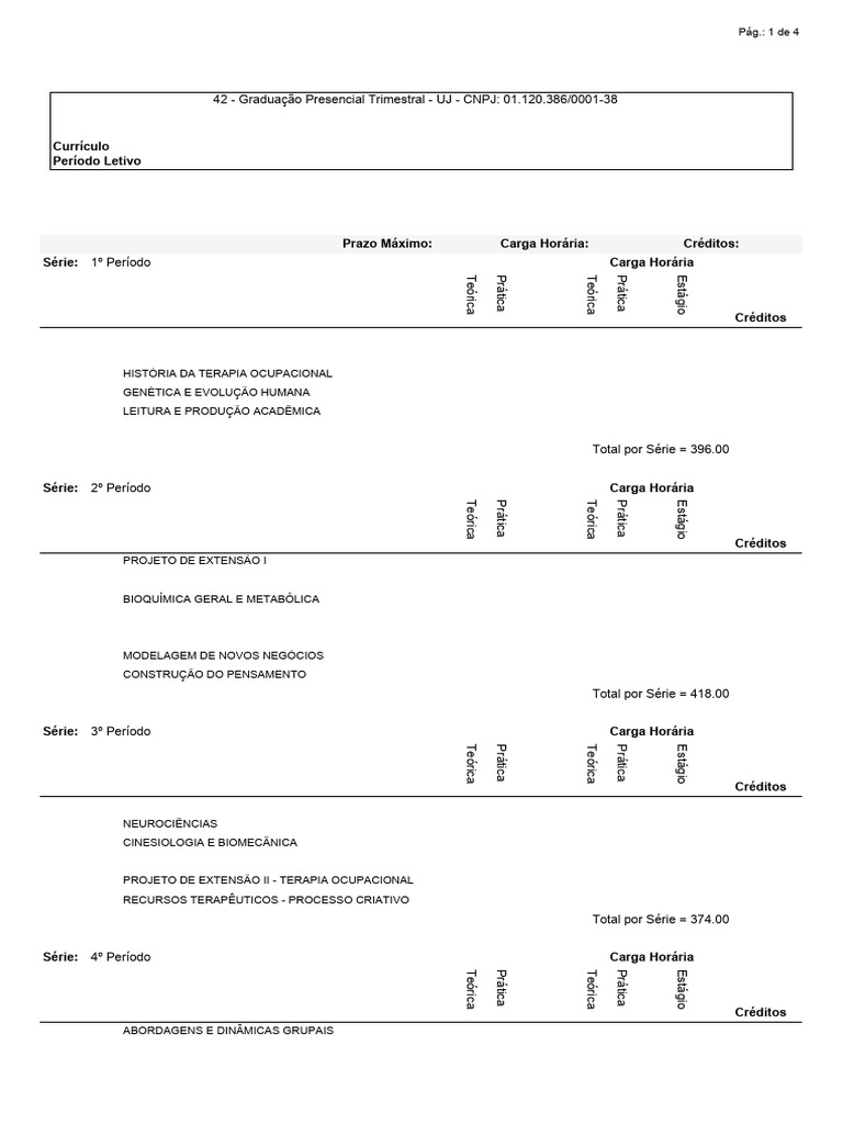 Grade Curricular Terapia Ocupacional 2025 | PDF | Psicologia