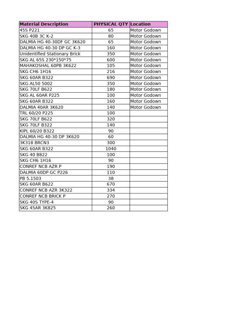 Motor Godown Material Inventory List | PDF