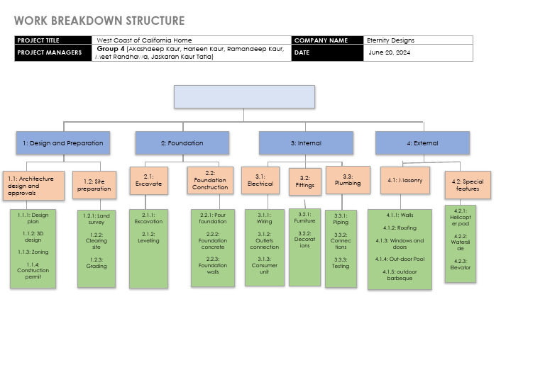 California Home Project Breakdown | PDF | Architectural Design ...
