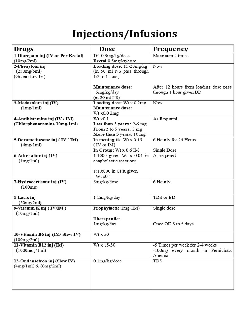 Essential Injection Dosages and Guidelines | PDF | Pharmacology | Drugs