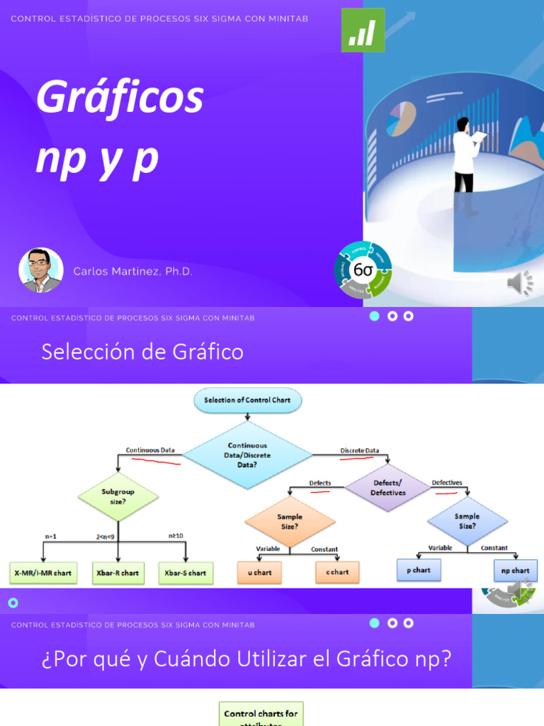 Gráficos de Control np y p: Uso y Fórmulas | PDF