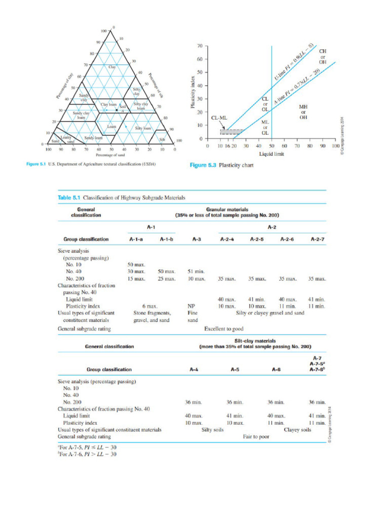 Notesss Geotech | PDF