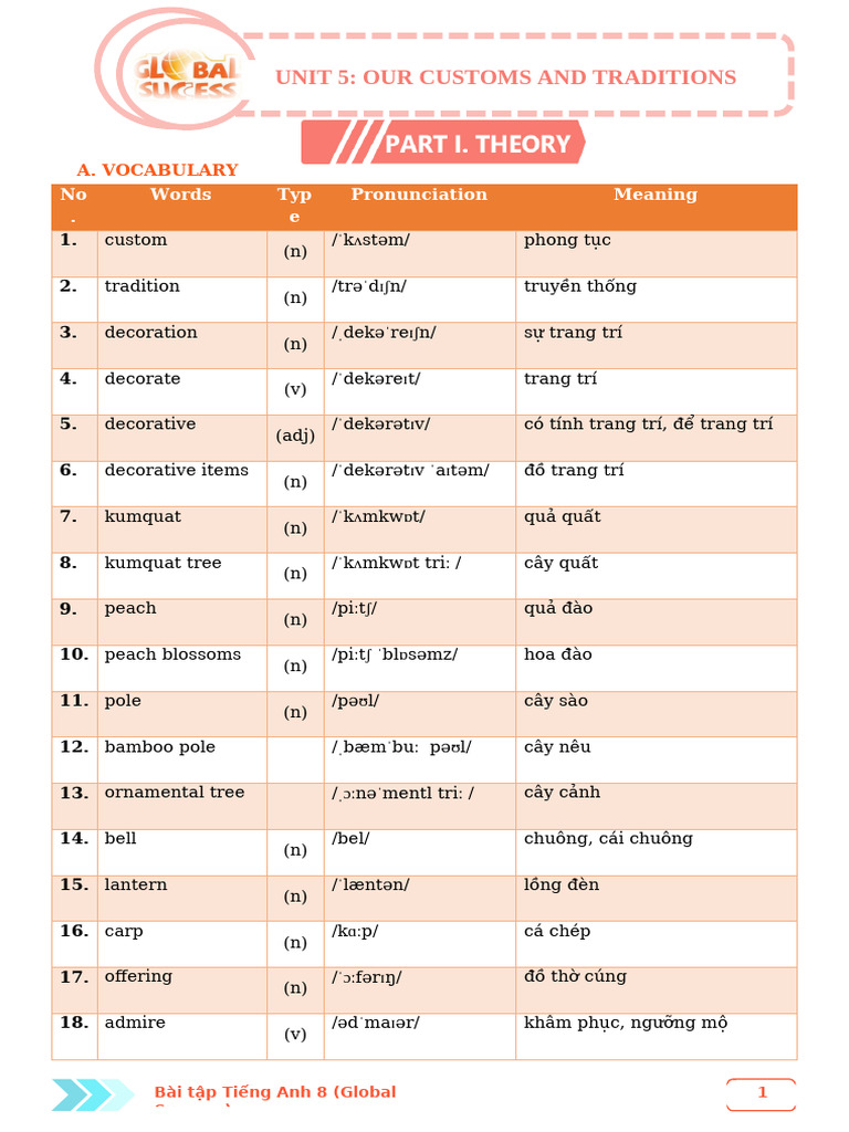 Unit 5 - HS | PDF